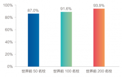 该系统还沉视拓展学生的“全球承认成长”合作